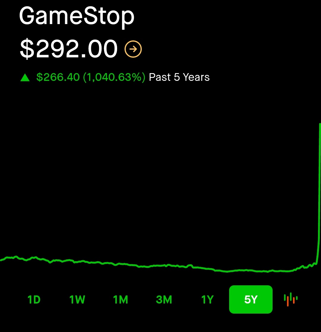 GameStop stock