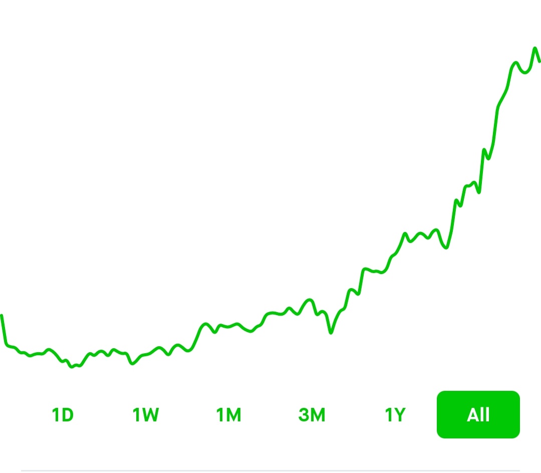 What 2 years of investing can look like